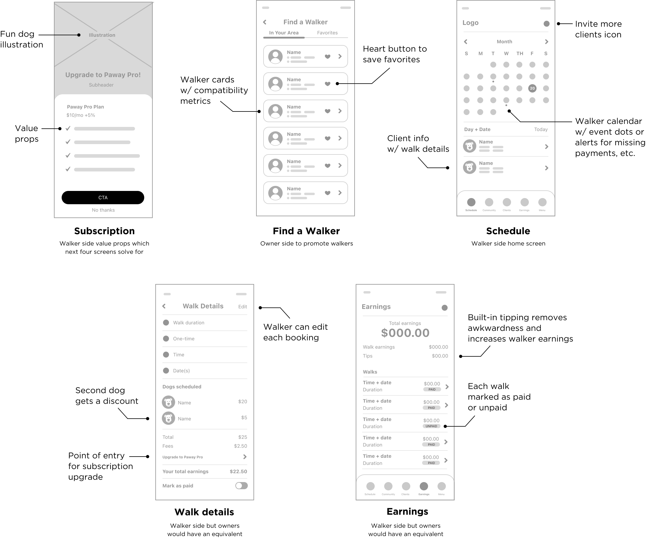 Paway early wireframes